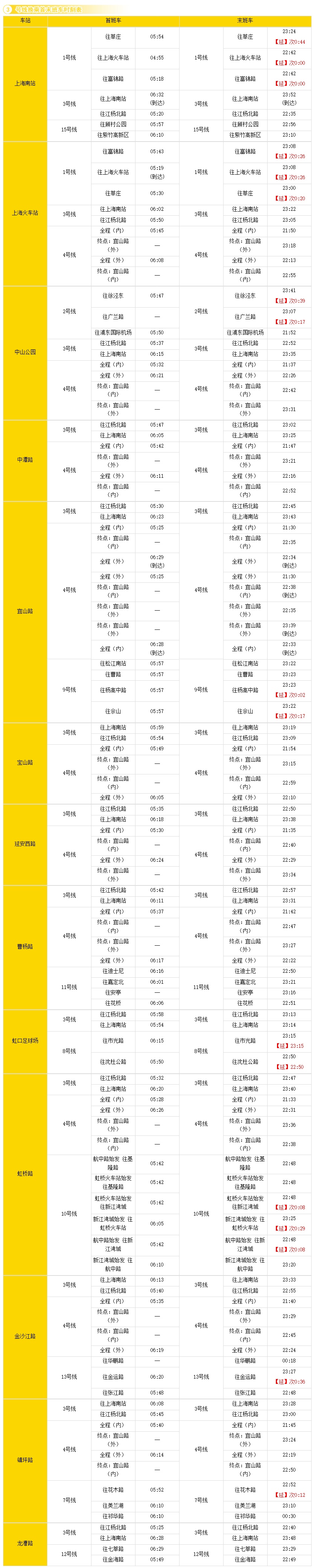 上海9号线地铁时间表（最新换乘首末班车时刻表请收好）