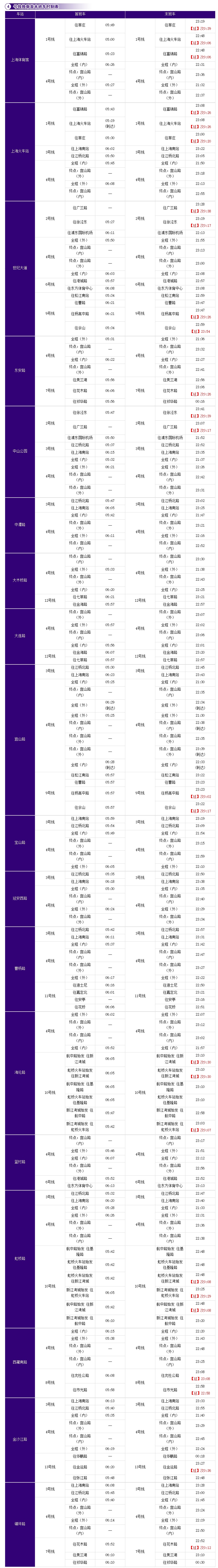 上海9号线地铁时间表（最新换乘首末班车时刻表请收好）