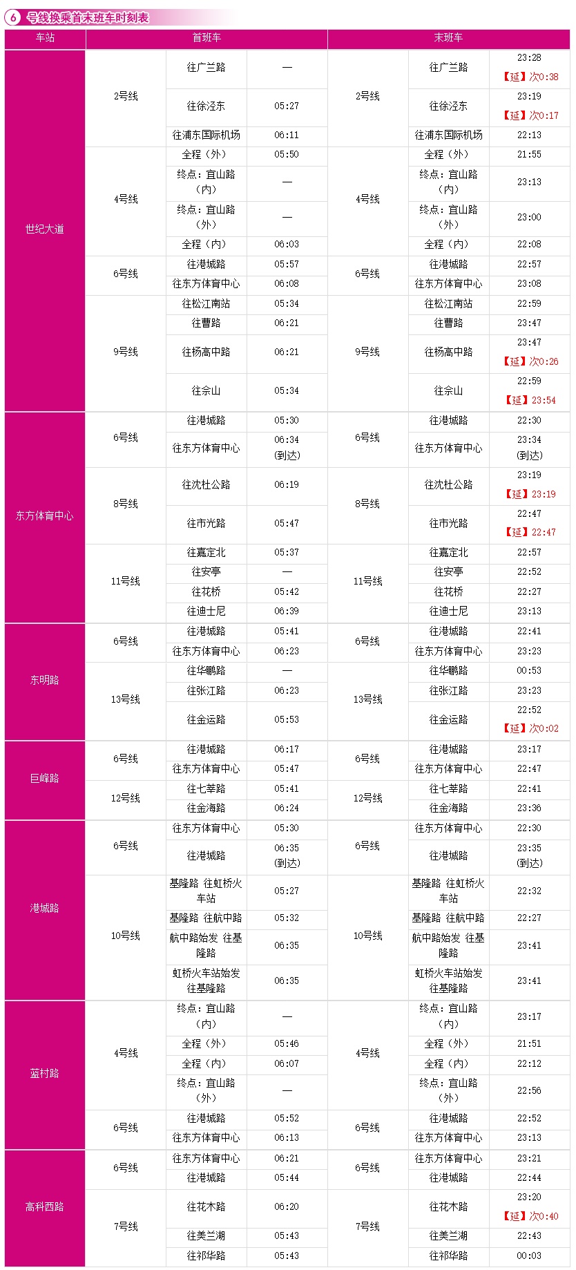 上海9号线地铁时间表（最新换乘首末班车时刻表请收好）