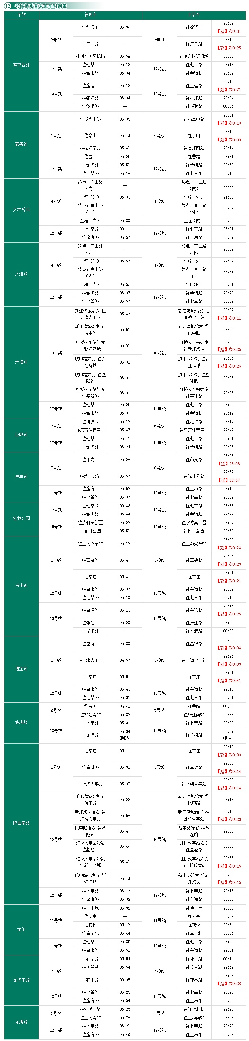 上海9号线地铁时间表（最新换乘首末班车时刻表请收好）