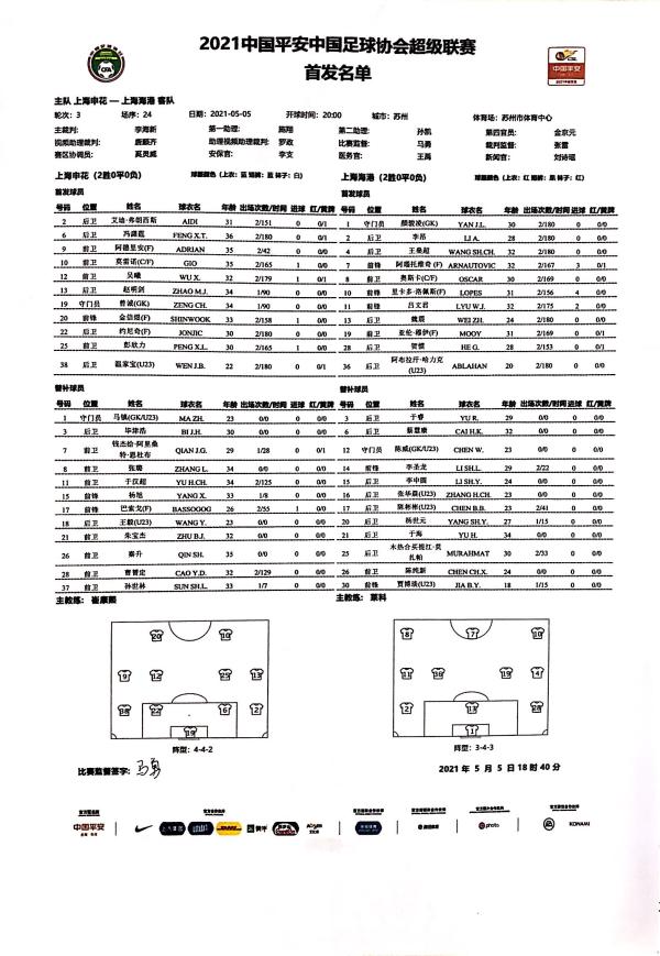 中超德比申花和上港什么时间比(中超上海德比16次交锋，申花3胜5平8负优势不大，扭转趋势就在今晚苏州？)