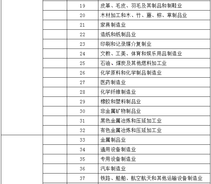 售电必读｜第二产业、工业、制造业的区别和联系