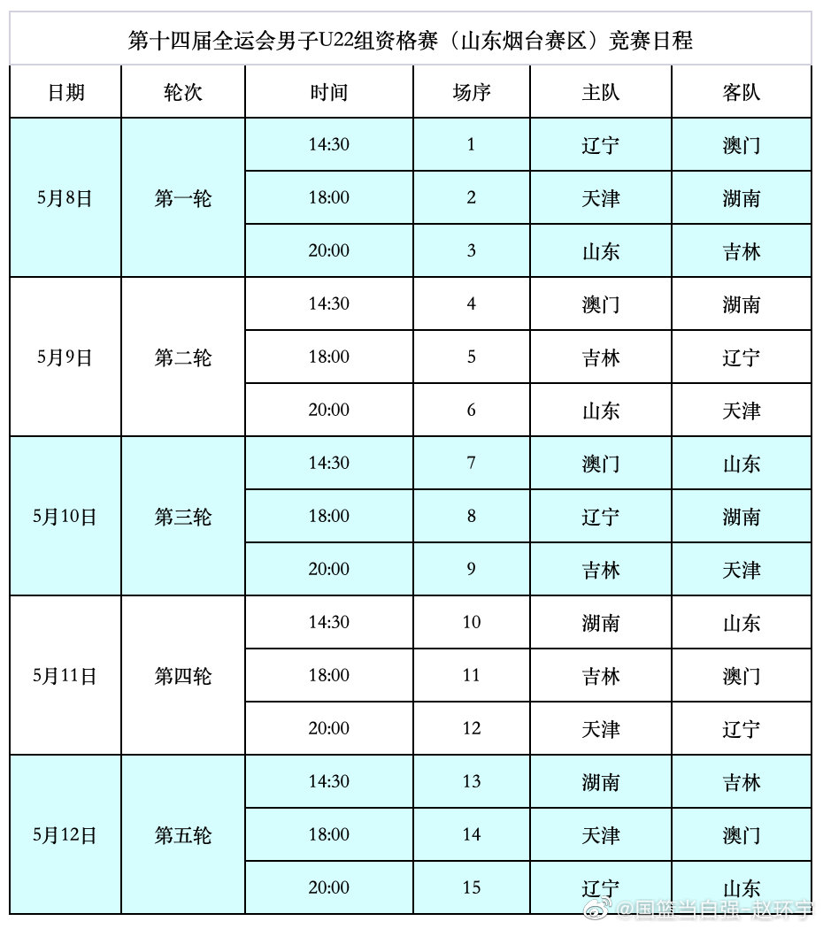 2021全运会篮球赛程时间表（全运会男篮U22资格赛赛程出炉，小组前两名获得决赛资格）-趣拿体育