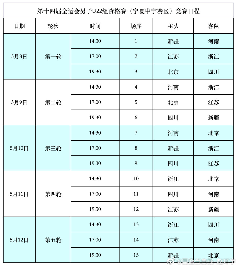 2021全运会篮球赛程时间表（全运会男篮U22资格赛赛程出炉，小组前两名获得决赛资格）