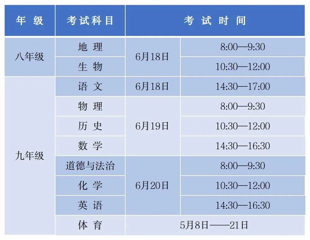 「初升高」@初三学生，你们关心的初中学业水平考试相关事项都在这里