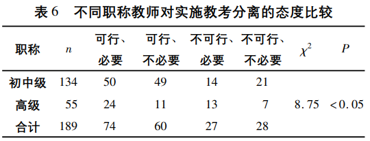 「轻松阅读」大学生的考试或将变难