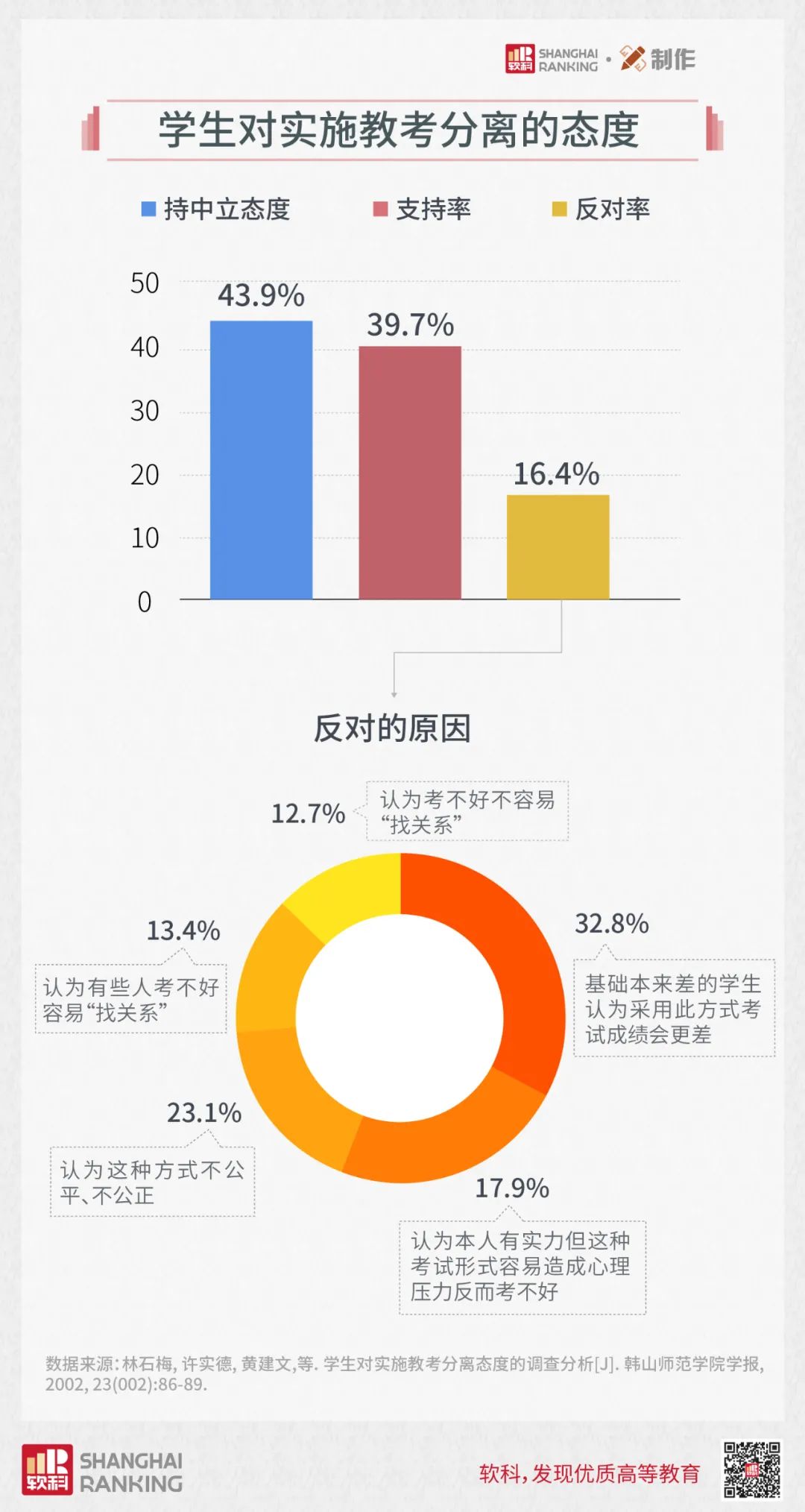 「轻松阅读」大学生的考试或将变难