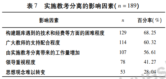 「轻松阅读」大学生的考试或将变难