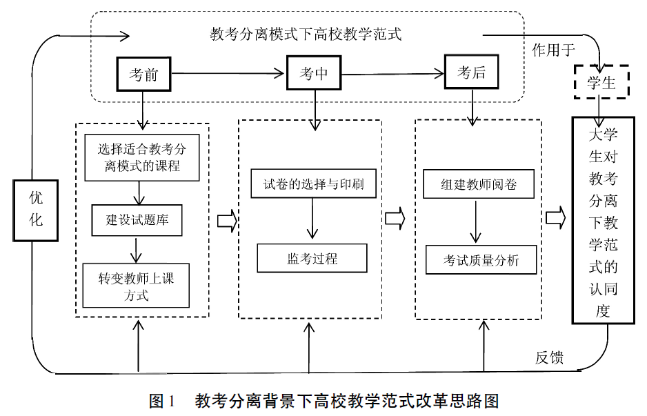 「轻松阅读」大学生的考试或将变难