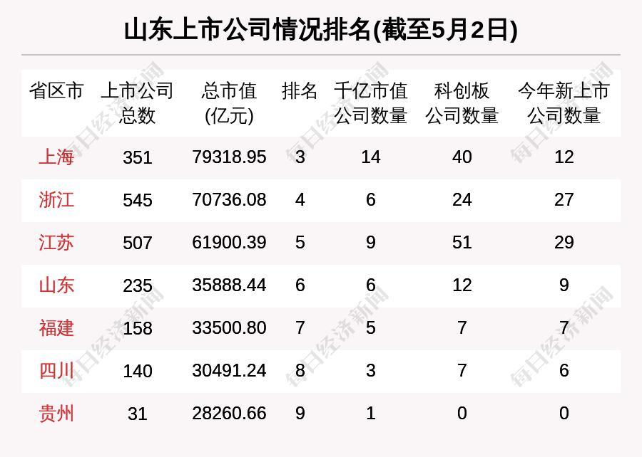 瞰鉴鲁股：总市值暴涨千亿后五一节前大跌，板块老大万华化学市值缩水263亿