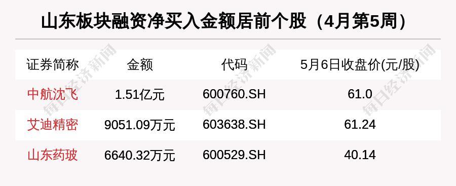 瞰鉴鲁股：总市值暴涨千亿后五一节前大跌，板块老大万华化学市值缩水263亿