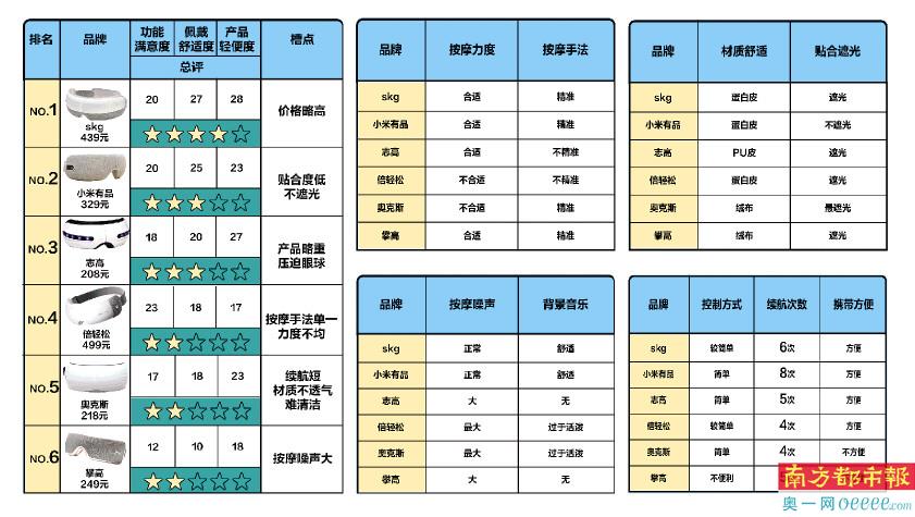 按摩器品牌,按摩器品牌排行榜