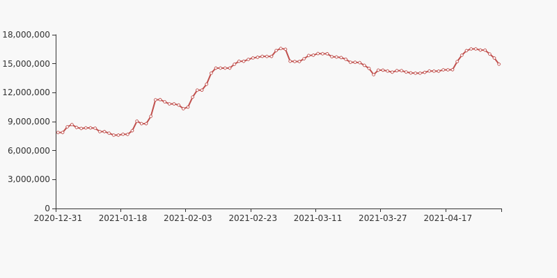 超图软件股东户数减少213户，户均持股16.24万元