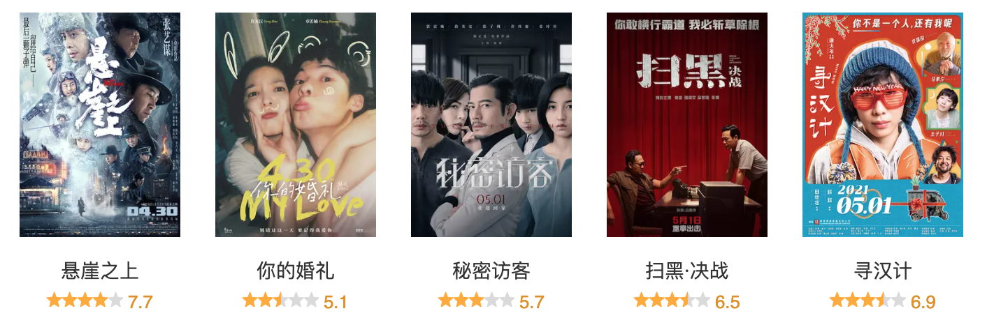 4400萬人次刷爆五一檔：廣州人最愛《你的婚禮》，北京人偏好《懸崖之上》