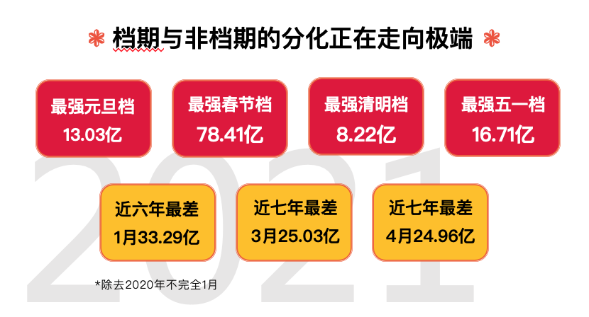 4400萬人次刷爆五一檔：廣州人最愛《你的婚禮》，北京人偏好《懸崖之上》