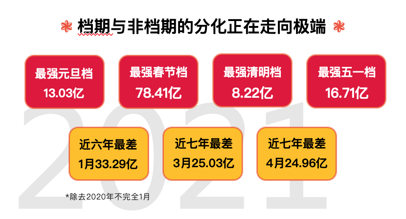 4400万人次刷爆五一档：广州人最爱《你的婚礼》，北京人偏好《悬崖之上》