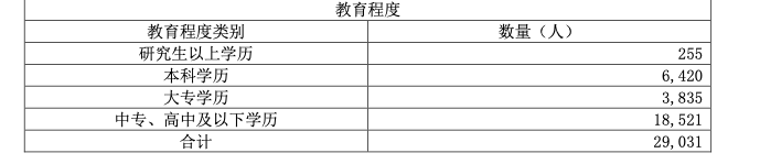 刘翔1000米跑多少时间(茅台招人！需男子1000米4分30秒算合格，回应称：因为是体力劳动)