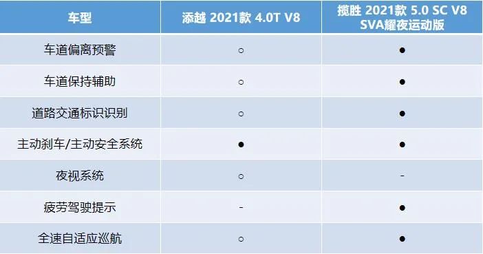 不夜城之顶流，全国首试揽胜5.0 SC V8 SVA耀夜运动版