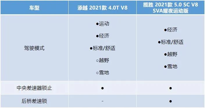 不夜城之顶流，全国首试揽胜5.0 SC V8 SVA耀夜运动版