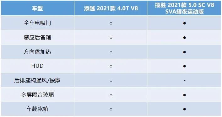 不夜城之顶流，全国首试揽胜5.0 SC V8 SVA耀夜运动版