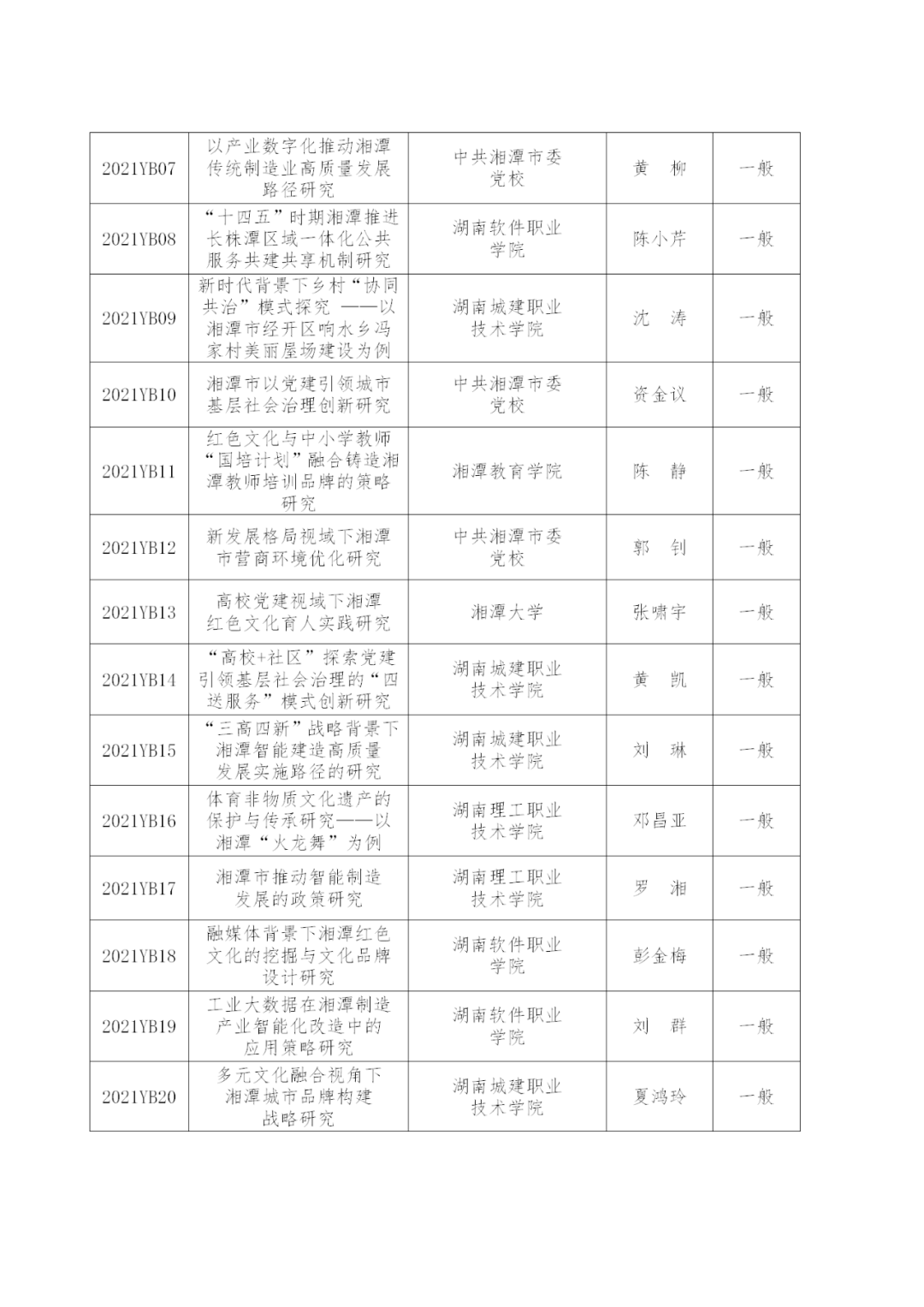 关于2021年度湘潭市社科规划课题立项的通知