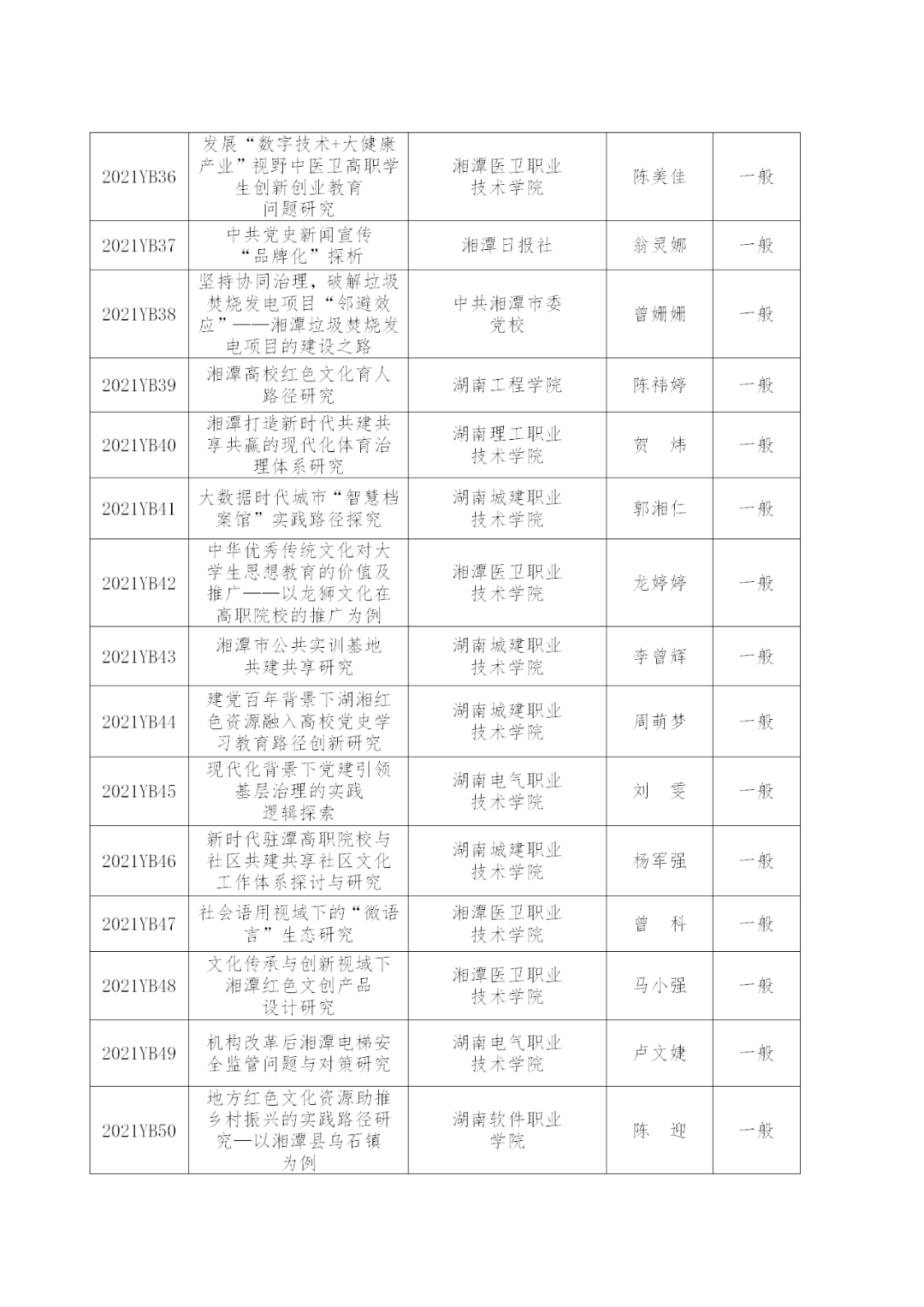 关于2021年度湘潭市社科规划课题立项的通知