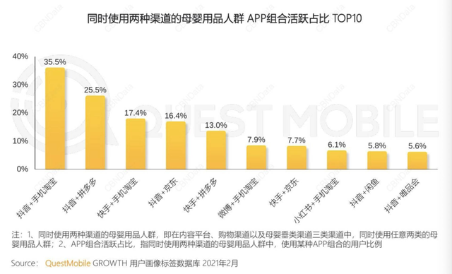 宝妈不相信直播间，母婴不需要大主播