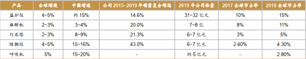 医疗器械“国产替代”的春天来了吗？