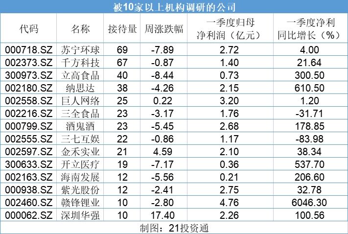 苏宁环球股票最新分析苏宁环球股价继续下跌解析