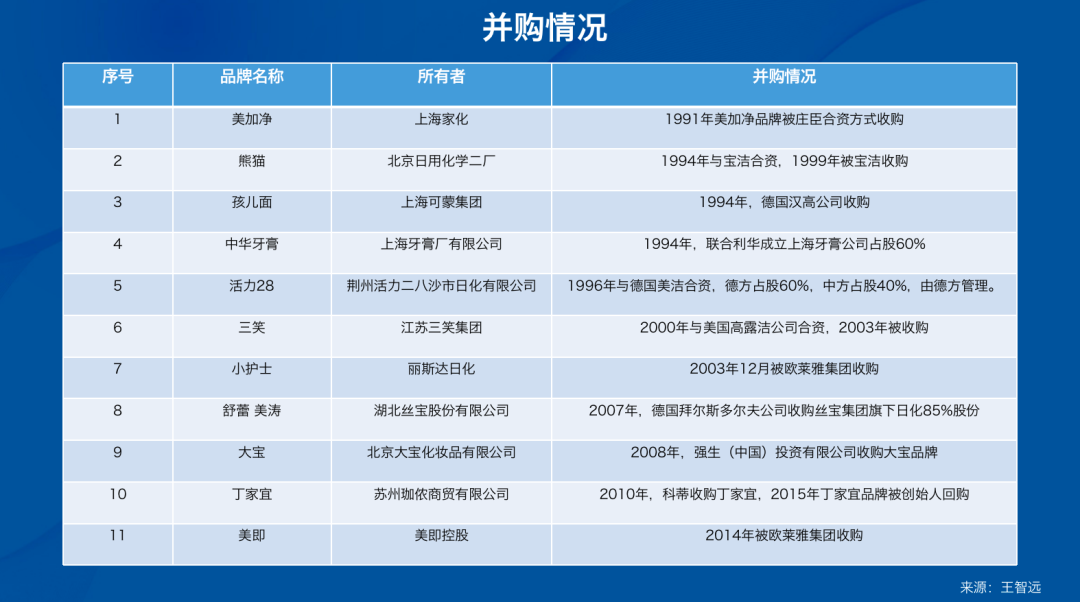 前瞻：日化行业如何运用“私域营销”做好DTC模式升级