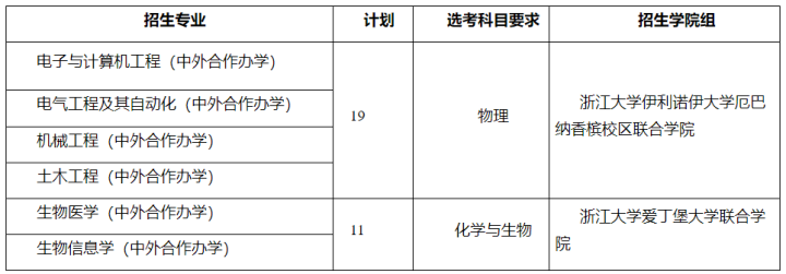 浙江大学教务系统（浙江大学现代教务系统）