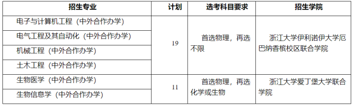 浙江大学教务系统（浙江大学现代教务系统）