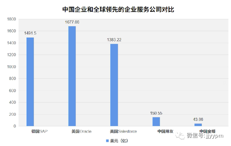 六年三个SaaS项目后的感触：给客户一个“无法拒绝”的SaaS