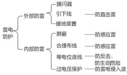 用机丨履带式起重机防雷措施要知道