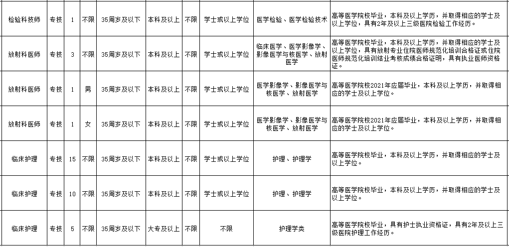 福州招聘网（361名）