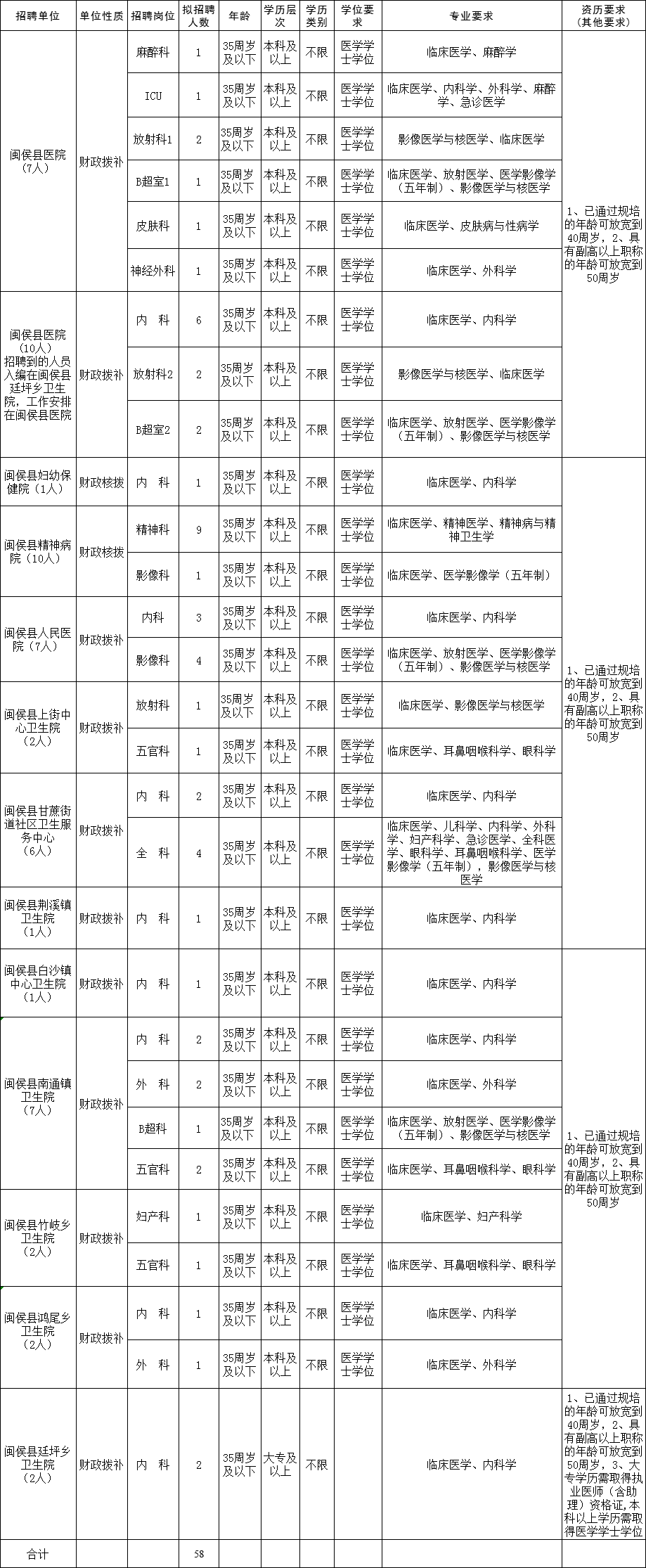 福州招聘网（361名）