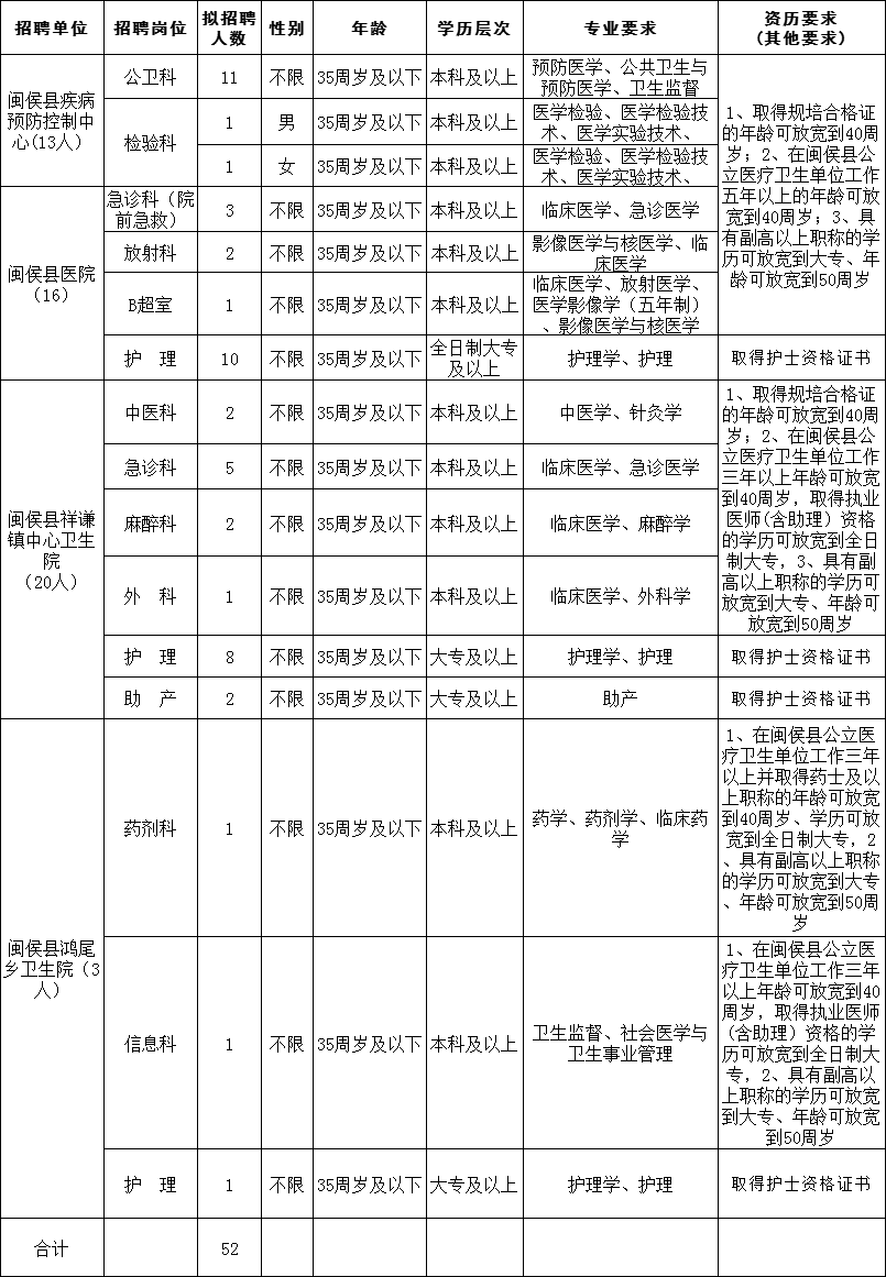 福州招聘网（361名）