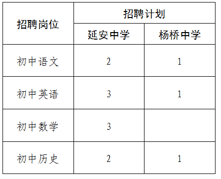 福州招聘网（361名）