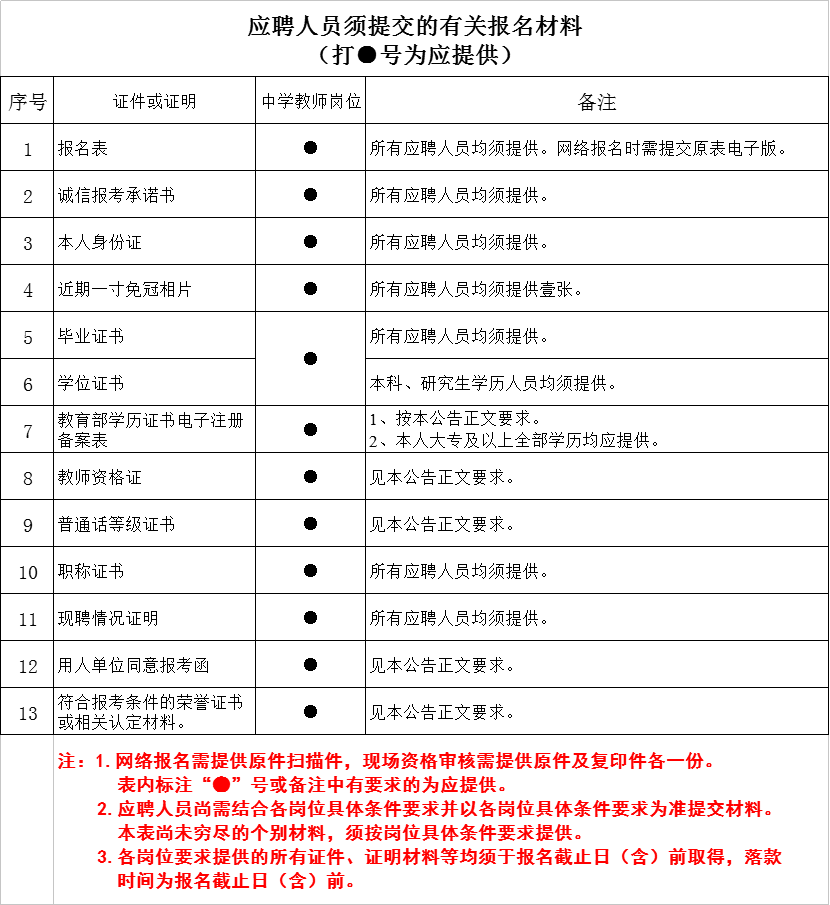 福州招聘网（361名）