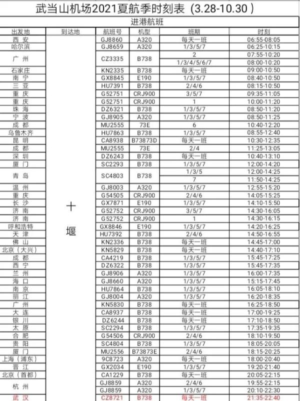 新建国际航站楼、升级改造飞行区……武当山机场将大变样