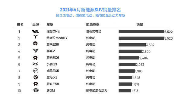 狗狗币能买特斯拉吗（特斯拉买入狗狗币）-第3张图片-科灵网