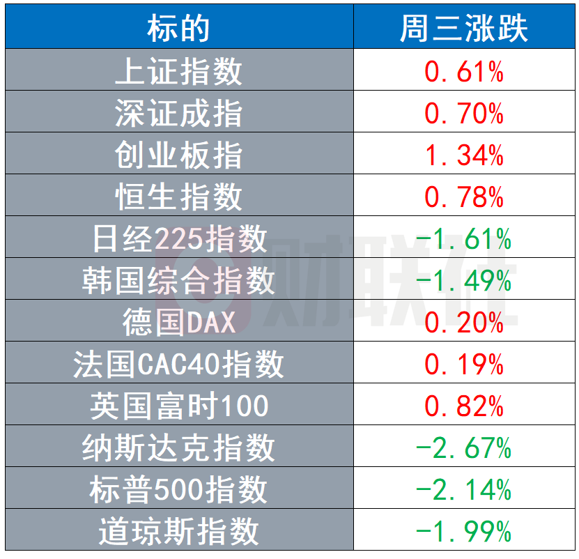 环球市场：俄美下周举行高级别会晤 特斯拉暂停接受比特币付款