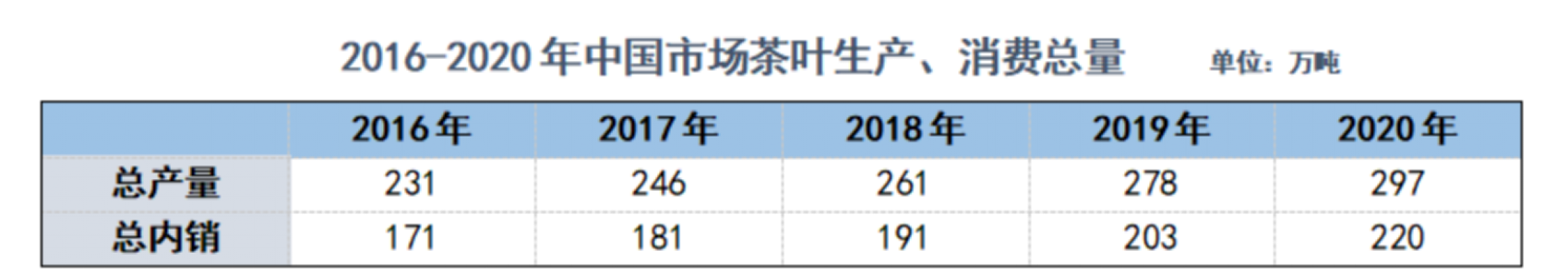 coco奶茶世界杯(氪金 | 奶茶店内卷，喜茶们也是打工人)