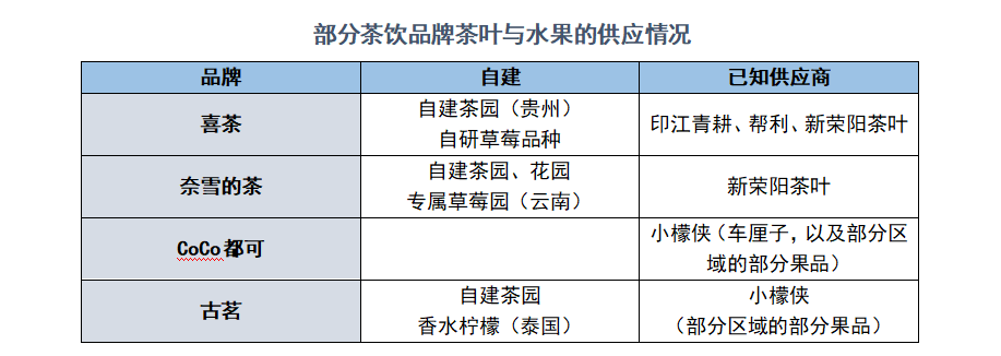 coco奶茶世界杯(氪金 | 奶茶店内卷，喜茶们也是打工人)