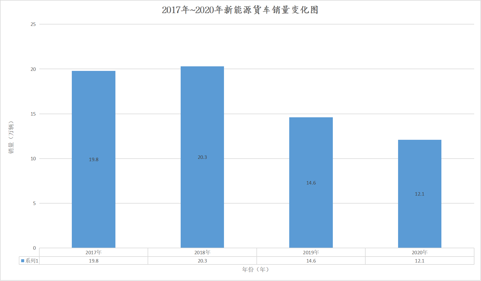 内卷还是拓宽？货拉拉造车虚实