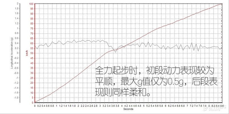 多花2万买个2.0T四驱！哈弗大狗这个版本值吗？