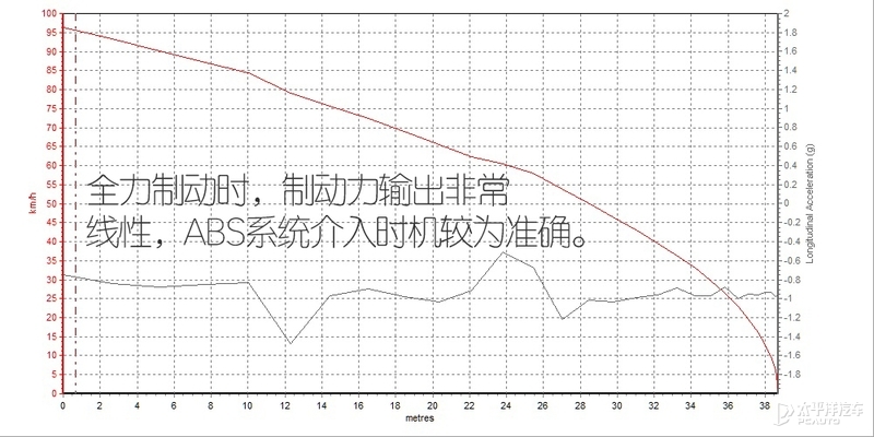 多花2万买个2.0T四驱！哈弗大狗这个版本值吗？