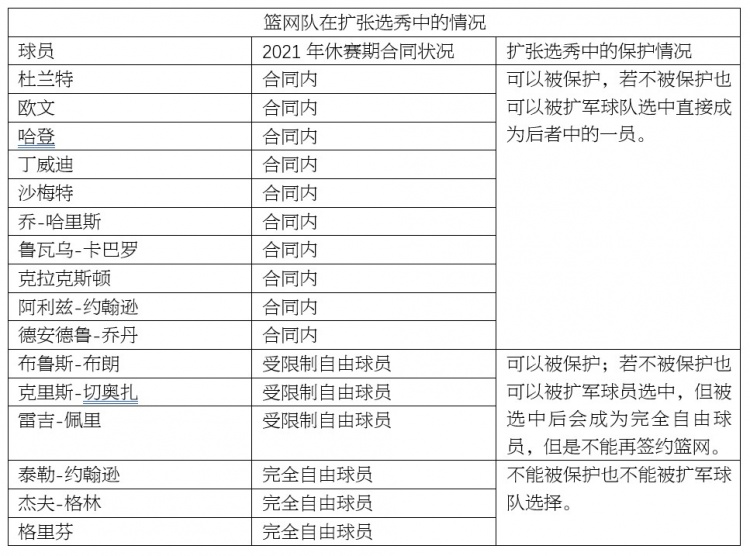 nba为什么部队(劳资协议讲解：NBA为什么想要扩军？扩军具体如何操作？)