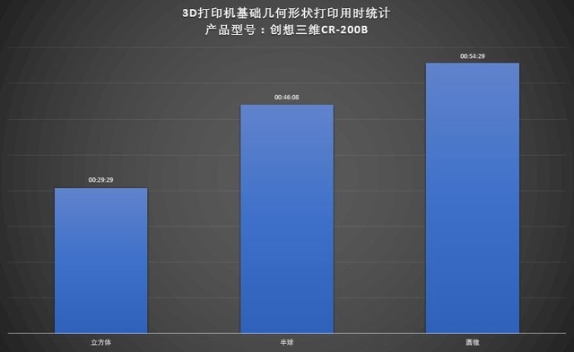 准专业水准的诠释 创想三维CR-200B评测