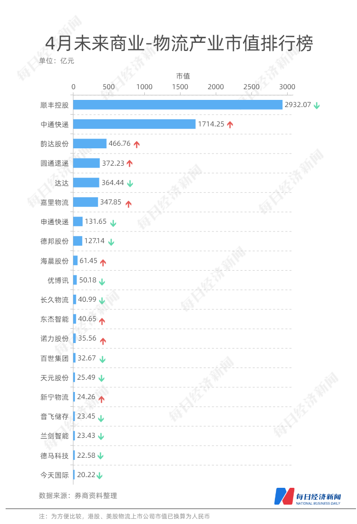 海晨股份股票最高价格是多少